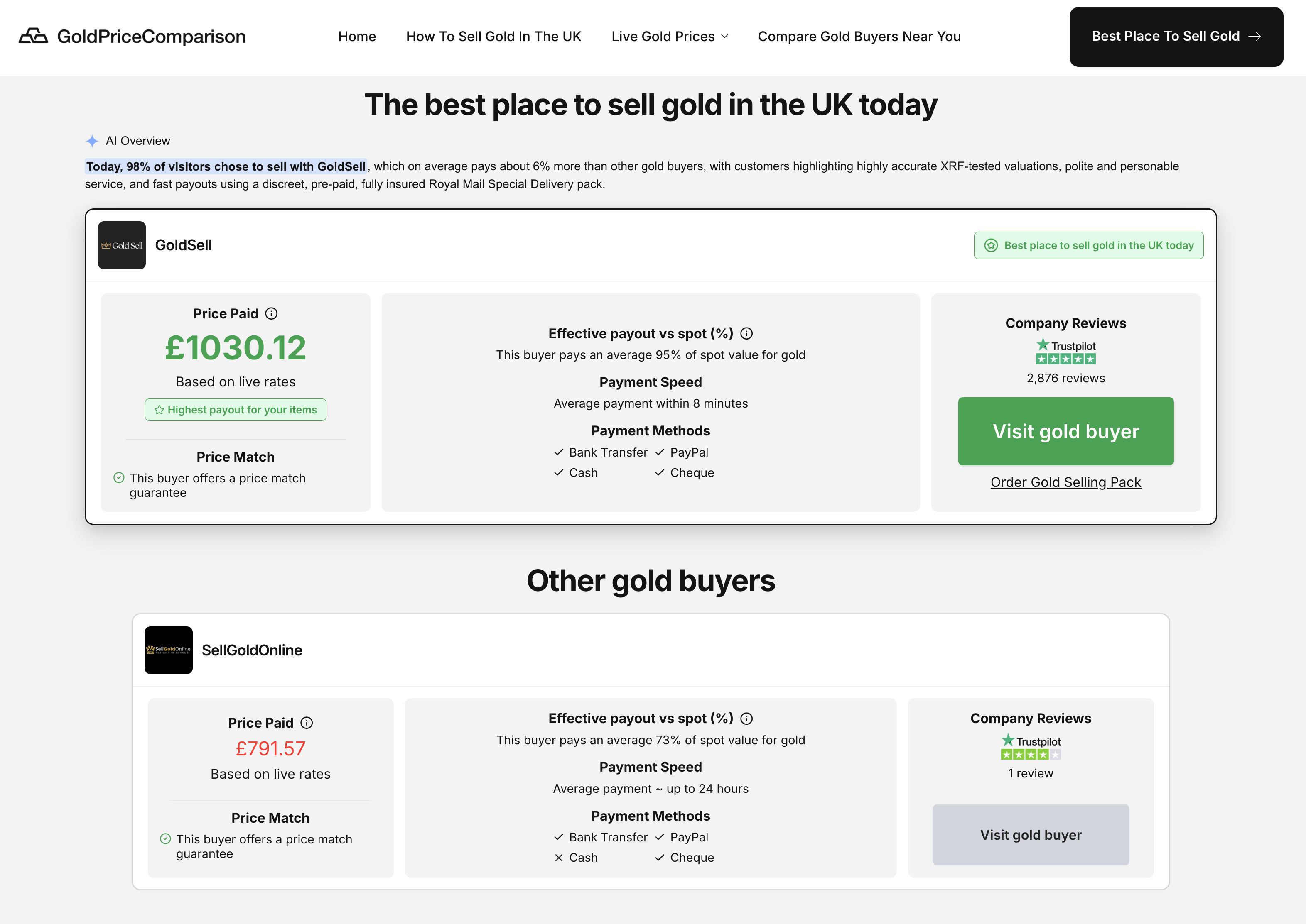 The goldpricecomparison.co.uk comparison table ranking GoldSell as the top paying gold buyer, with every button linking to GoldSell