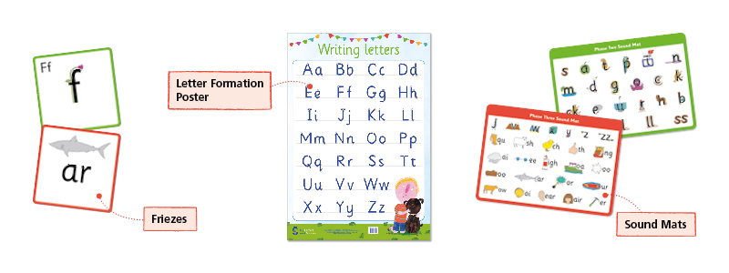 Save time while teaching phonics with our Classroom Kits Content Image