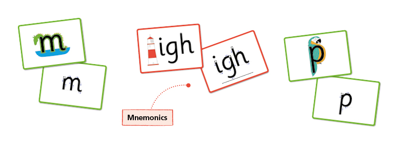 Save time while teaching phonics with our Classroom Kits Content Image