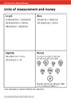 Mental Arithmetic Maths Facts: Units of Measurement and Money