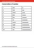 First Mental Arithmetic Maths Facts: Conservation of Number