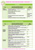 Science Revision Guide Curriculum Chart