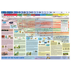 History of the Planet Earth Image