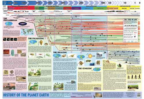 History of the Planet Earth Thumbnail Image