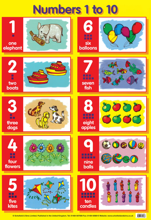 Numbers 1 to 10 Image