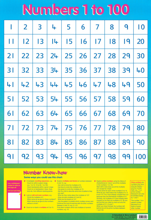 Numbers 1 to 100 Image