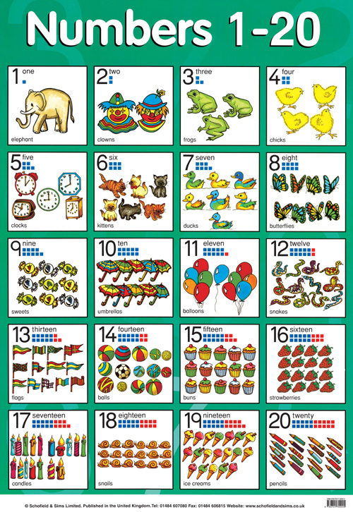Numbers 1 to 20 Image