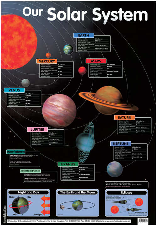Our Solar System Image