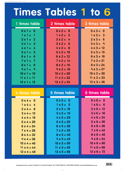 Times Tables 1 to 6 Image