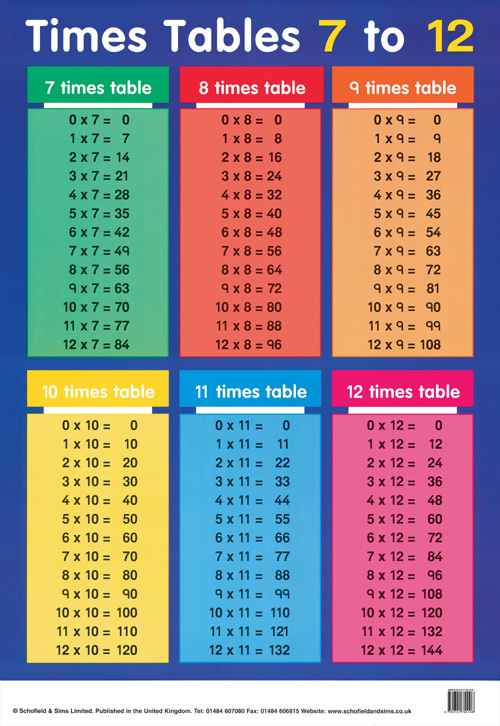 Times Tables 7 to 12 Image