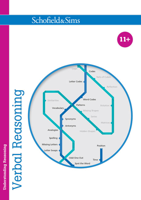 Understanding Reasoning: Verbal Reasoning Image
