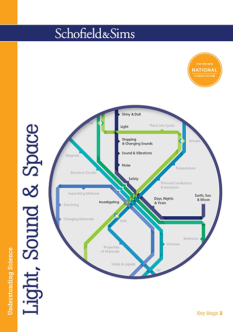 Understanding Science: Light, Sound & Space Image