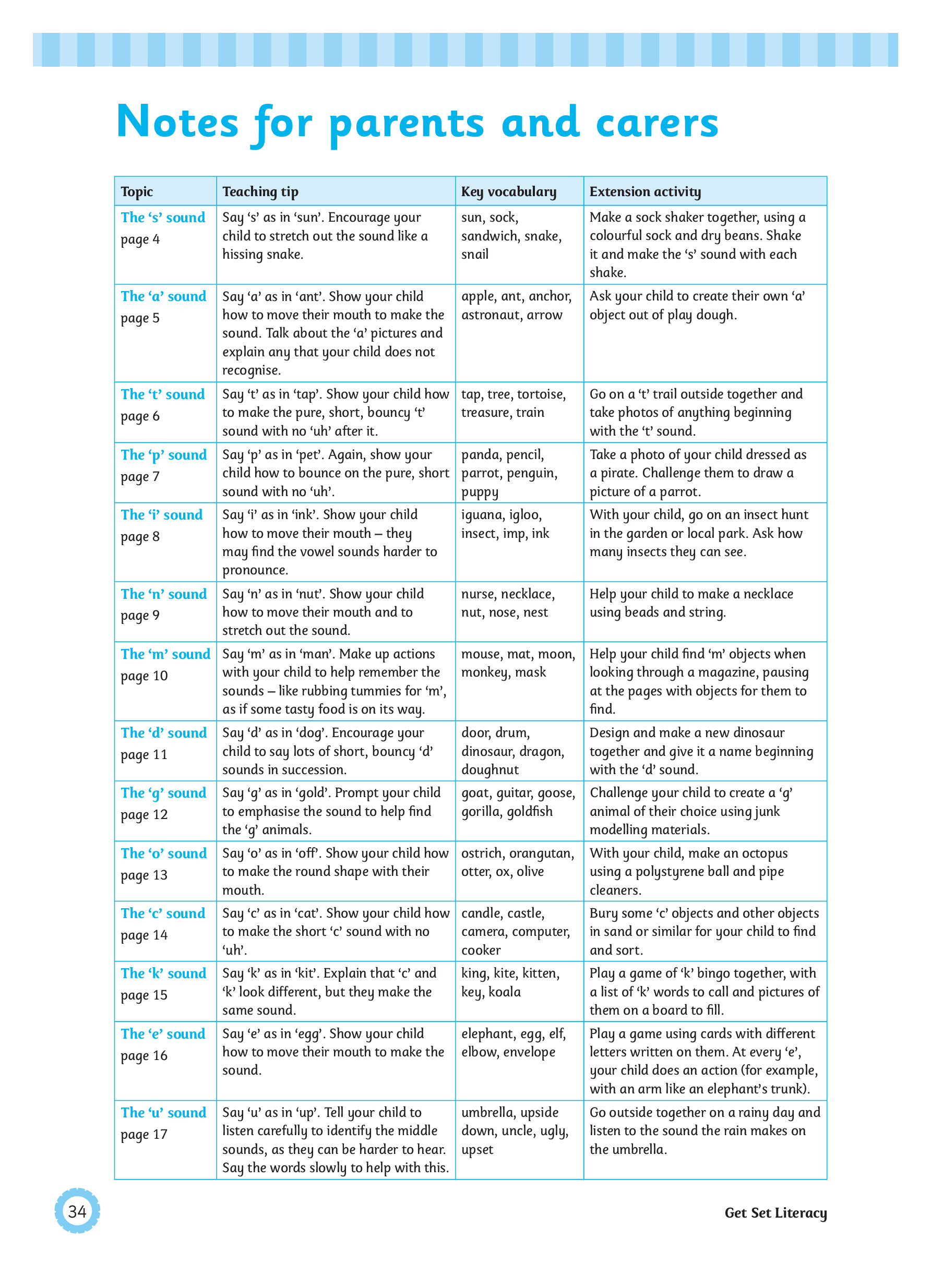 Get Set Literacy Letter Sounds: Reception, Ages 4-5 Inner Page Image