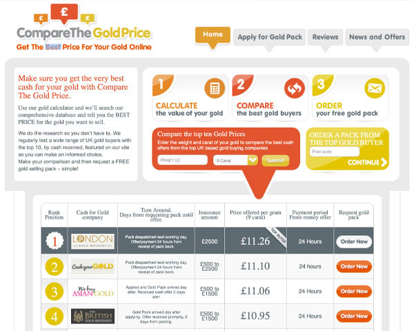 A screenshot of the CompareTheGoldPrice site
