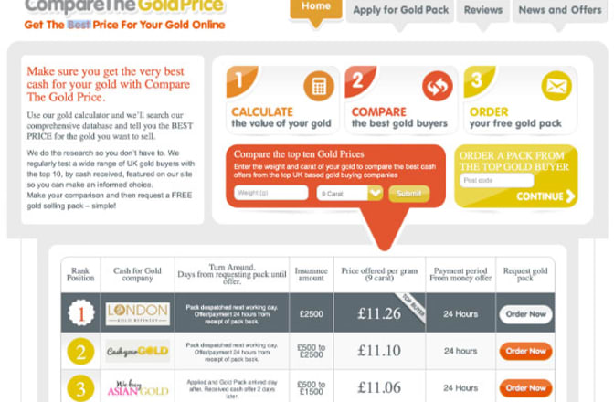 A screenshot of the CompareTheGoldPrice site
