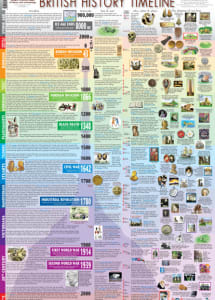 British History Timeline Image