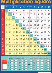 Multiplication Square Image