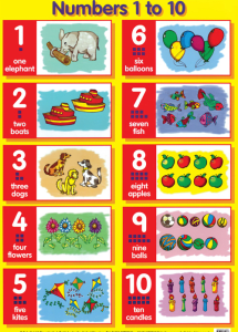 Numbers 1 to 10 Image