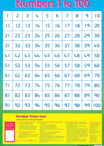 Numbers 1 to 100 Image