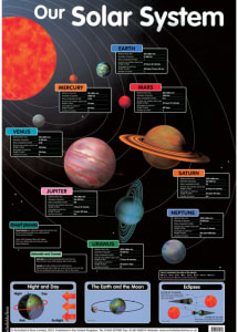 Our Solar System Image