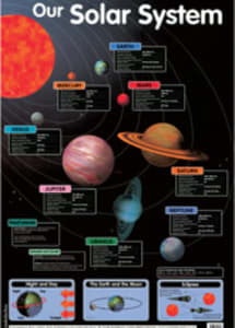 Our Solar System Thumbnail Image