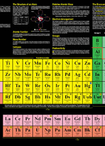 Periodic Table Image