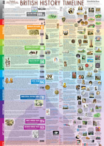 Super Jumbo British History Timeline Image