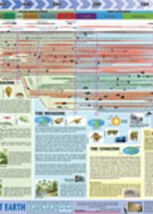 Super Jumbo History of the Planet Earth Thumbnail Image