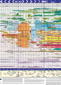 Super Jumbo World History Timeline Image