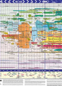 Super Jumbo World History Timeline Thumbnail Image