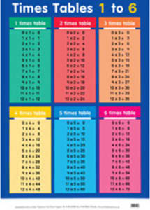Times Tables 1 to 6 Thumbnail Image