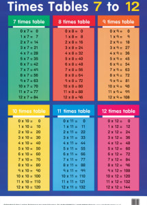 Times Tables 7 to 12 Image