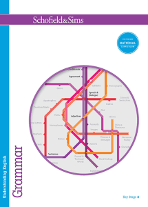 Understanding English: Grammar Image