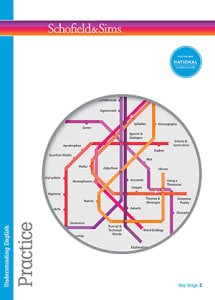 Understanding English: Practice Thumbnail Image