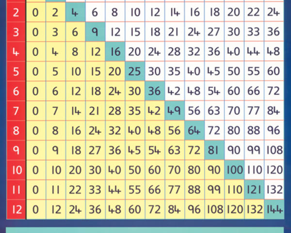 Multiplication Square Poster: Schofield and Sims