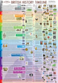 Super Jumbo British History Timeline Poster Poster