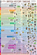 British History Timeline Poster Poster