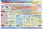 History of the Planet Earth Poster Poster