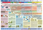 Super Jumbo History of the Planet Earth Poster Poster