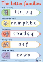 WriteWell Poster Reverse