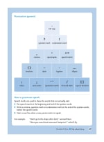 My School Diary Inner Page