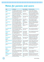 Get Set Literacy Reading and Rhyme: Reception, Ages 4-5 Inner Page