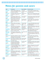 Get Set Literacy Writing Words: Reception, Ages 4-5 Inner Page