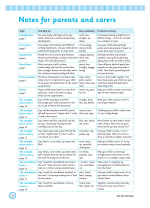 Get Set Literacy Writing Letters: Reception, Ages 4-5 Inner Page