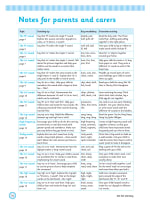 Get Set Literacy Phonics: Reception, Ages 4-5 Inner Page