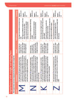 WriteWell Handwriting Teacher’s Handbook Notes & Guidance