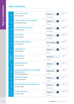 Complete Comprehension Book 2 (Year 2) Contents