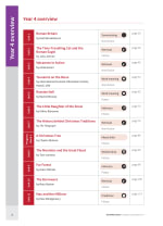 Complete Comprehension Book 4 (Year 4) Contents