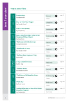 Complete Comprehension Book 5 (Year 5) Contents