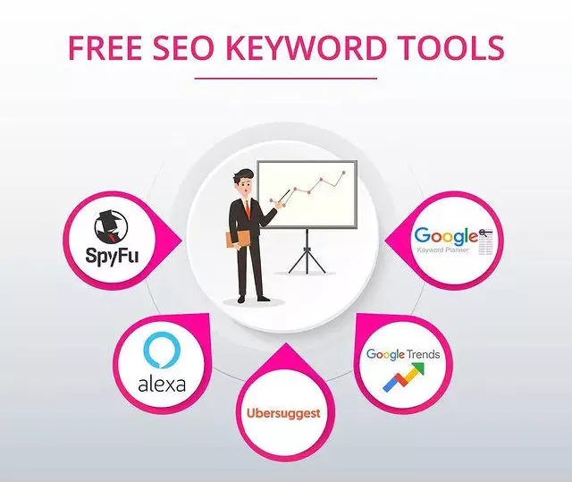 Hình ảnh đại diện của bài viết: Cách Tìm Từ Khóa SEO Và Phân Tích Đối Thủ Cho Website